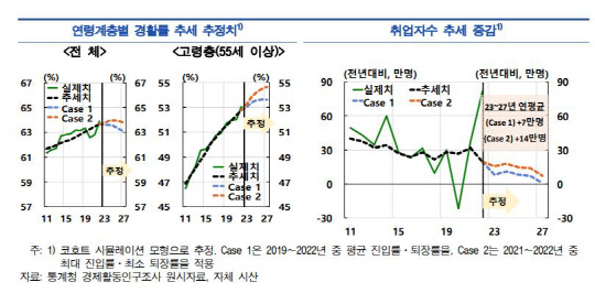 한국은행 제공.